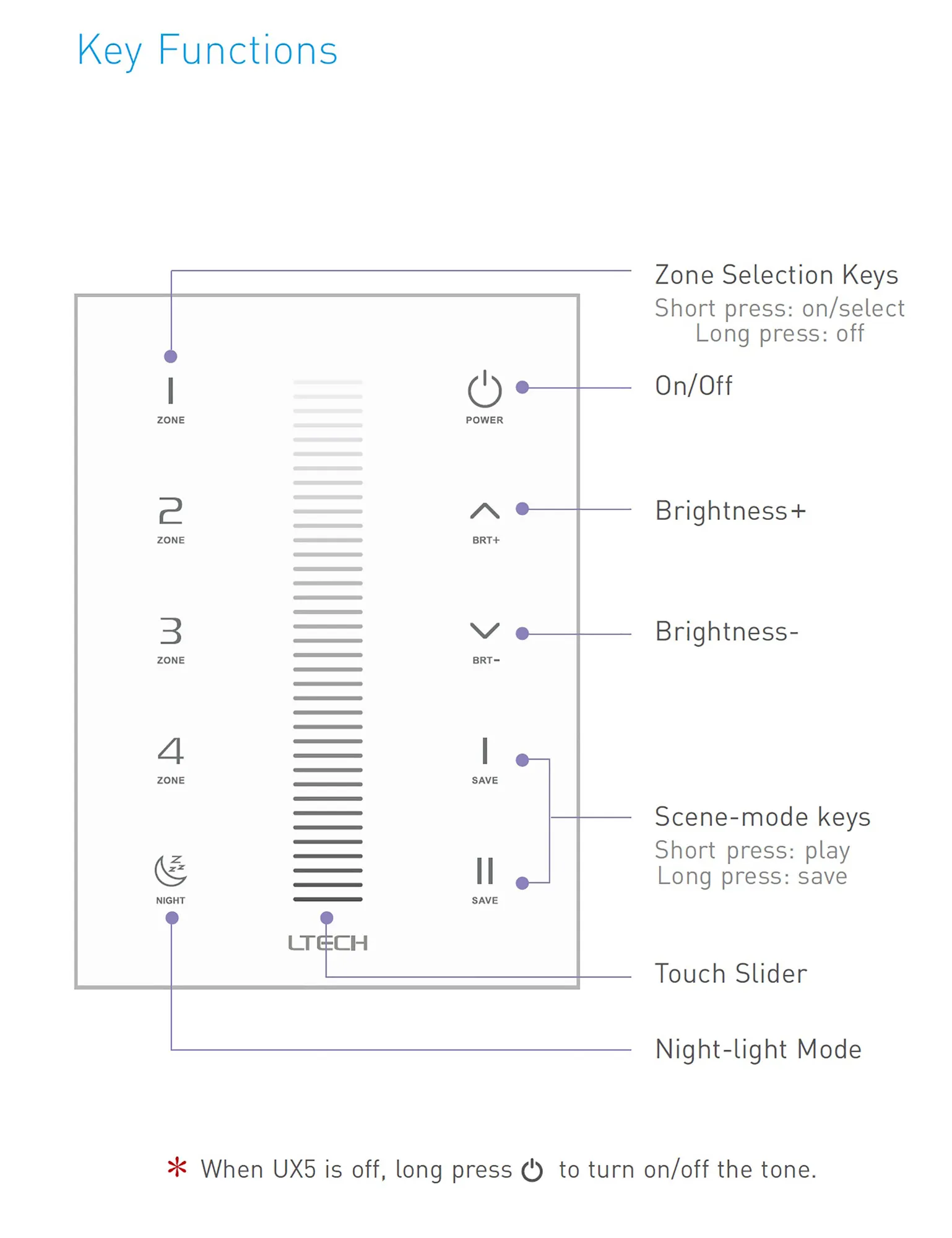 RF 2.4GHz, DMX512 interface Dimming Capacitive Touch Panel, 5V 0.5-1A input, Dimming/Zone control, IP44. UX5  LTECH Touch Panel